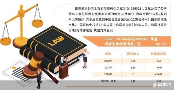 港股T+0配资 赴港上市关键期 迈威生物董事长遭立案